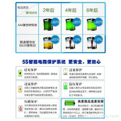 Popular hot competitive 3G wireless router SIM card slot power bank